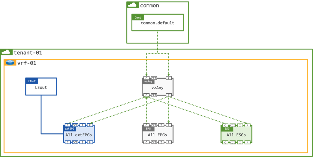A screenshot of a computerDescription automatically generated