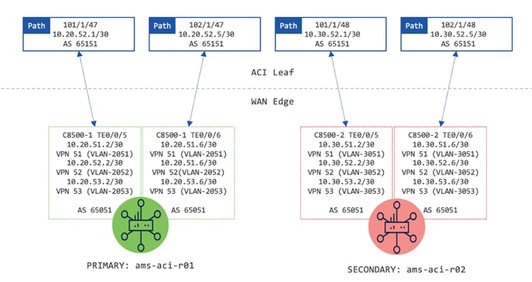 A diagram of a computerDescription automatically generated