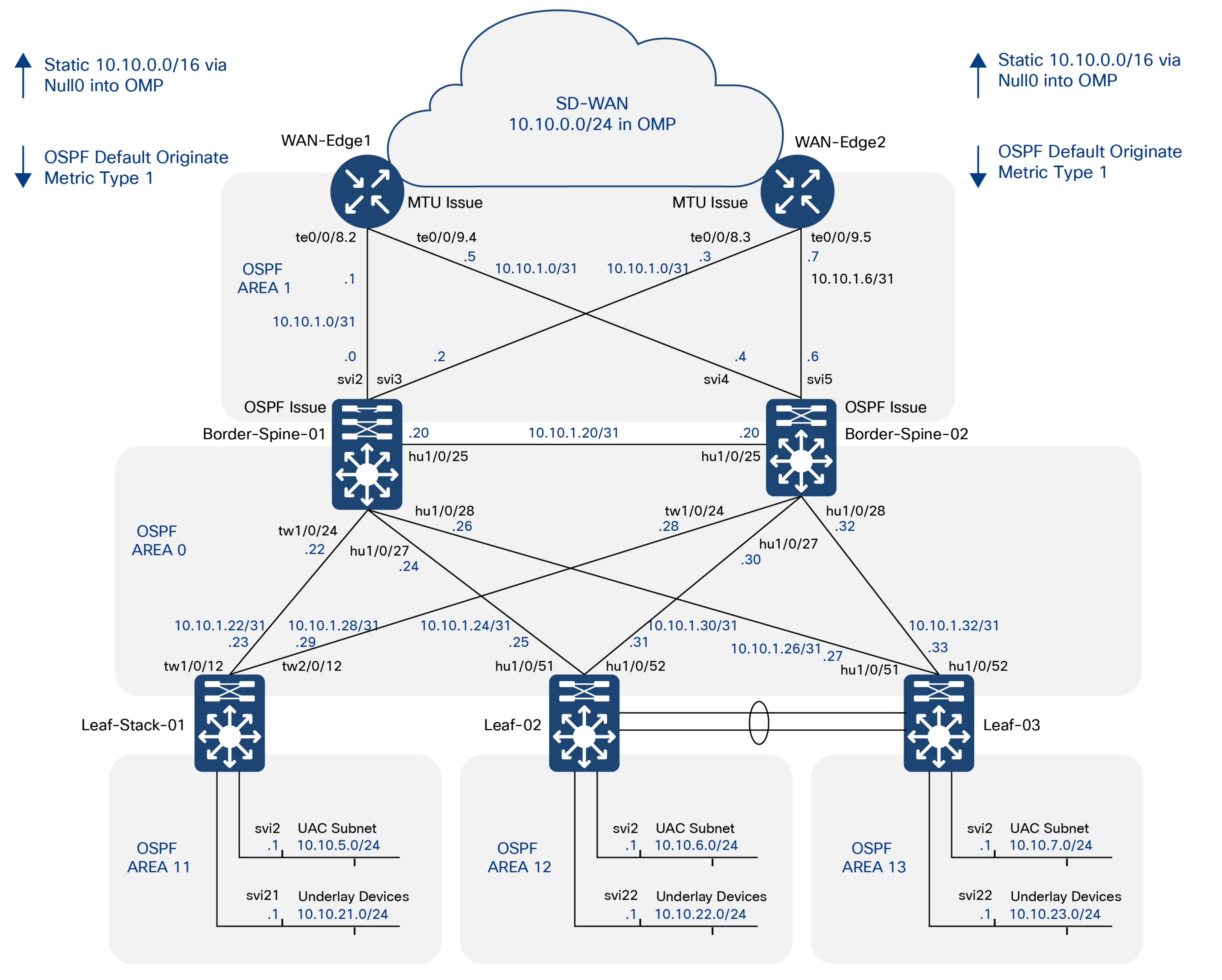 Related image, diagram or screenshot