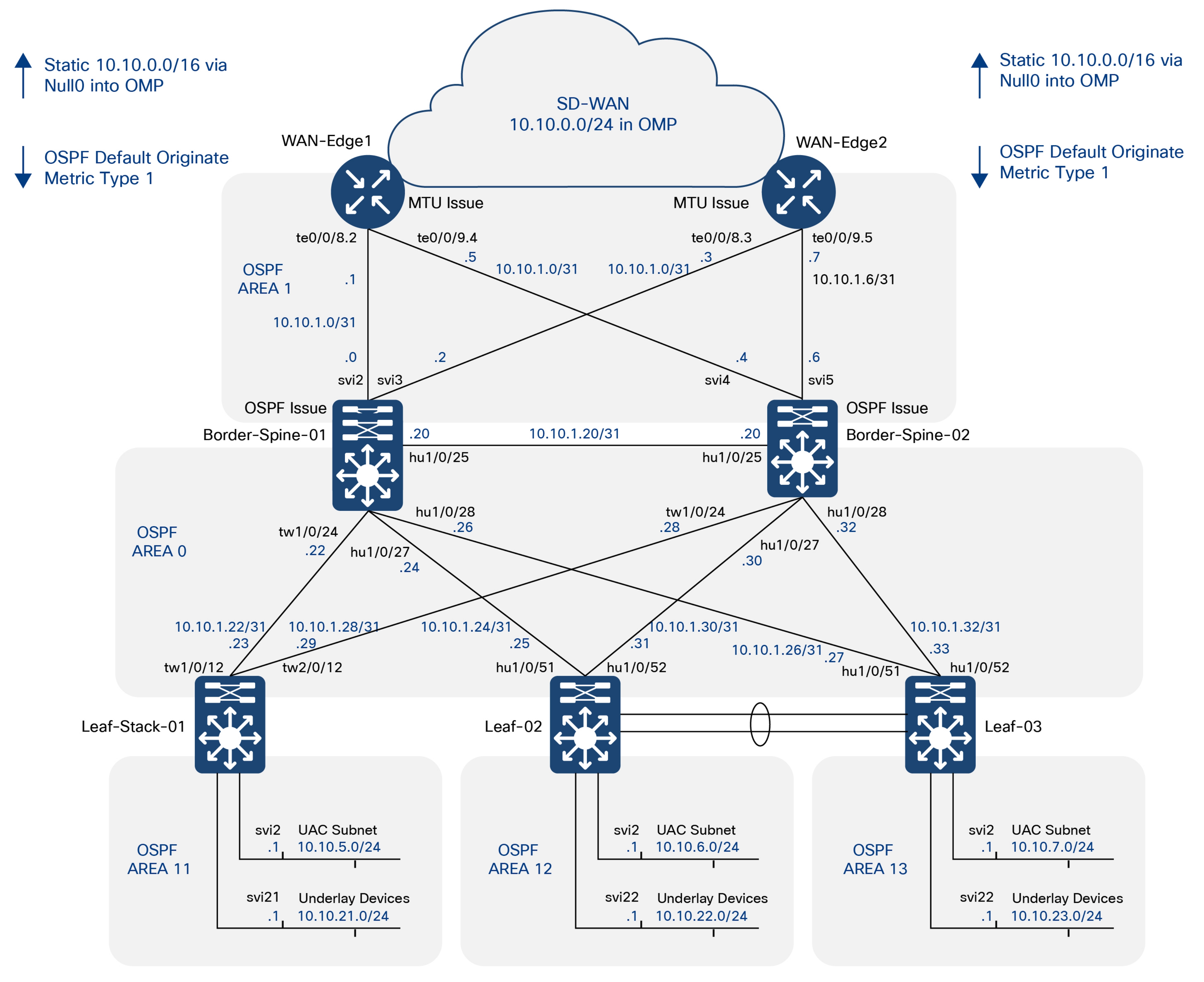 Related image, diagram or screenshot