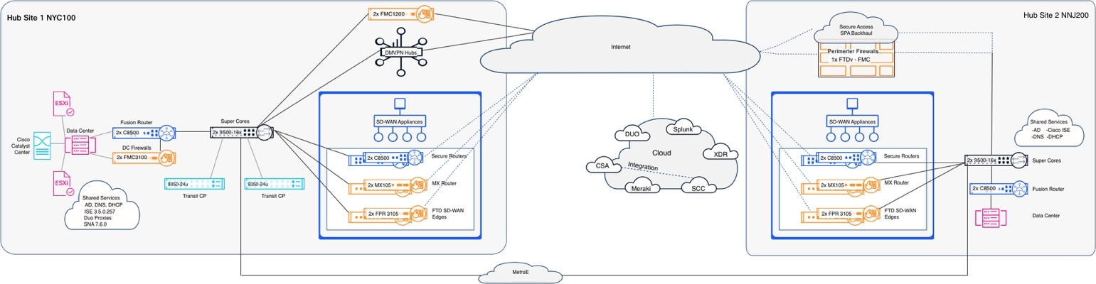 Related image, diagram or screenshot