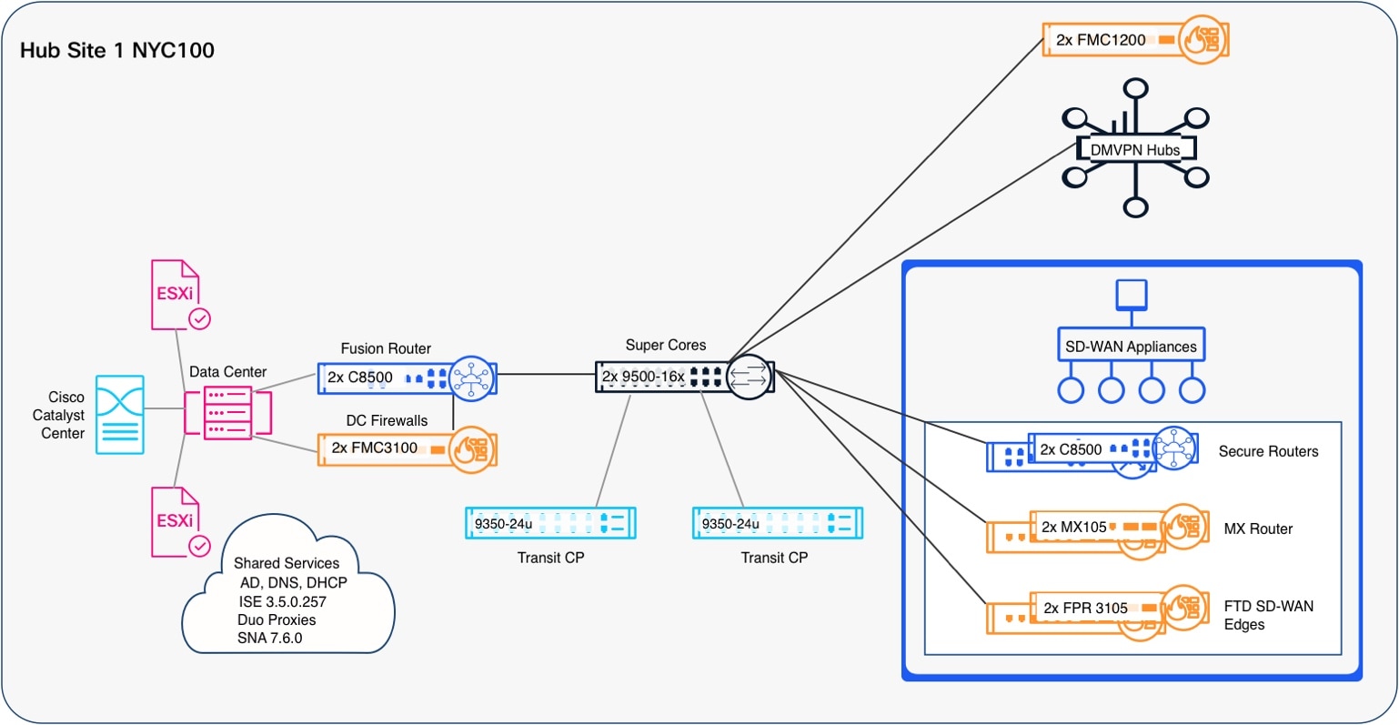 Related image, diagram or screenshot