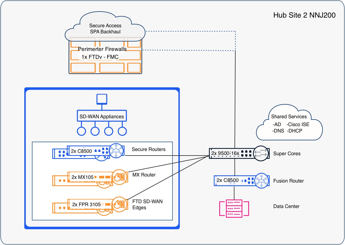 Related image, diagram or screenshot