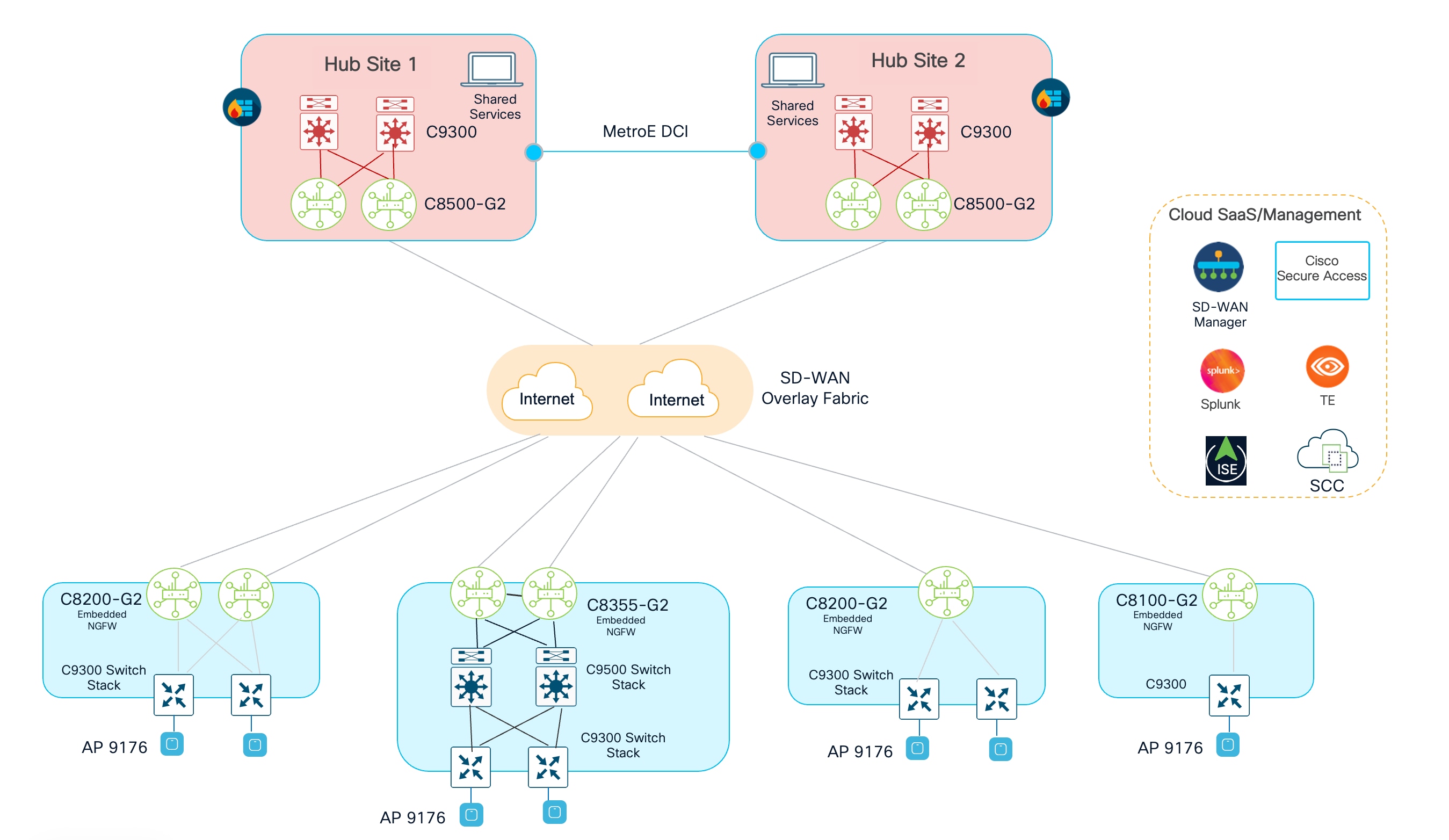 Related image, diagram or screenshot