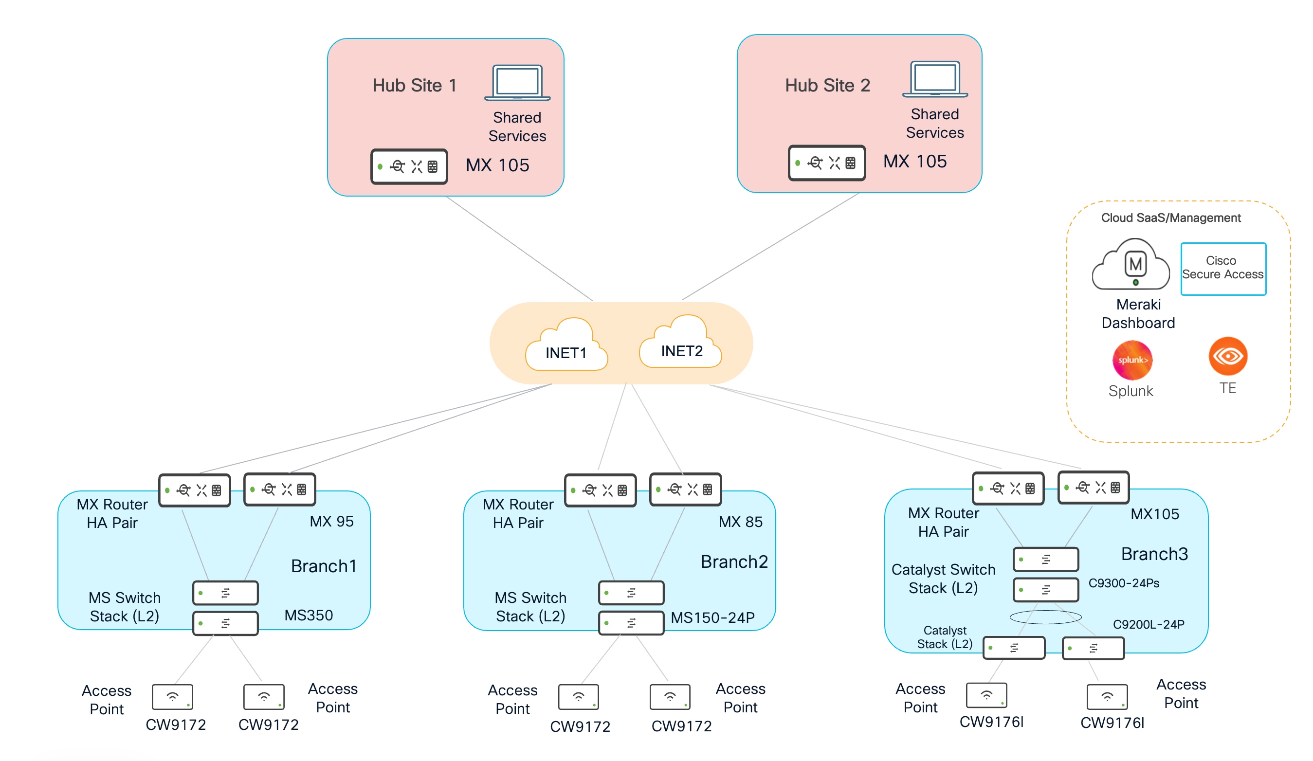 Related image, diagram or screenshot