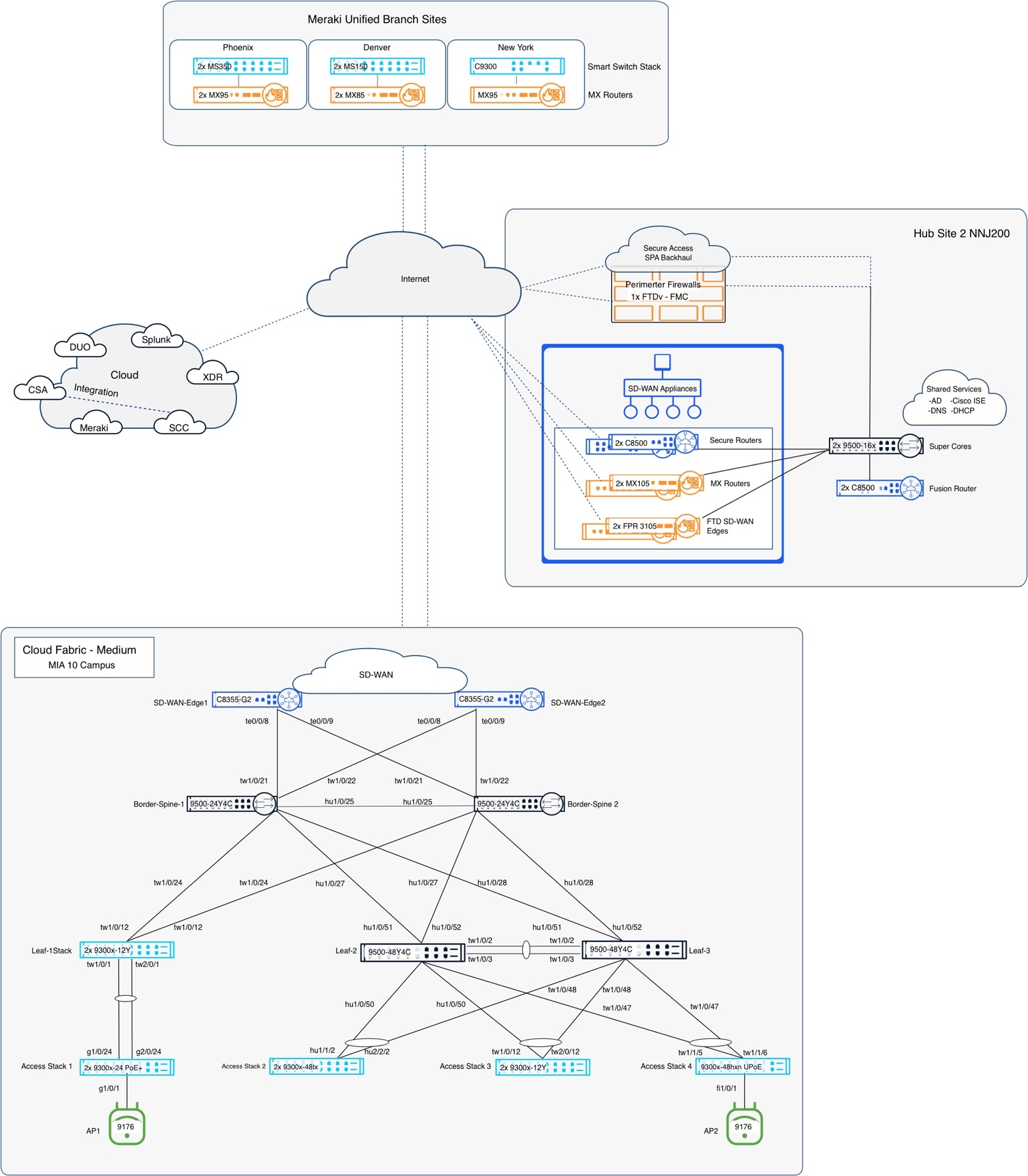 Related image, diagram or screenshot