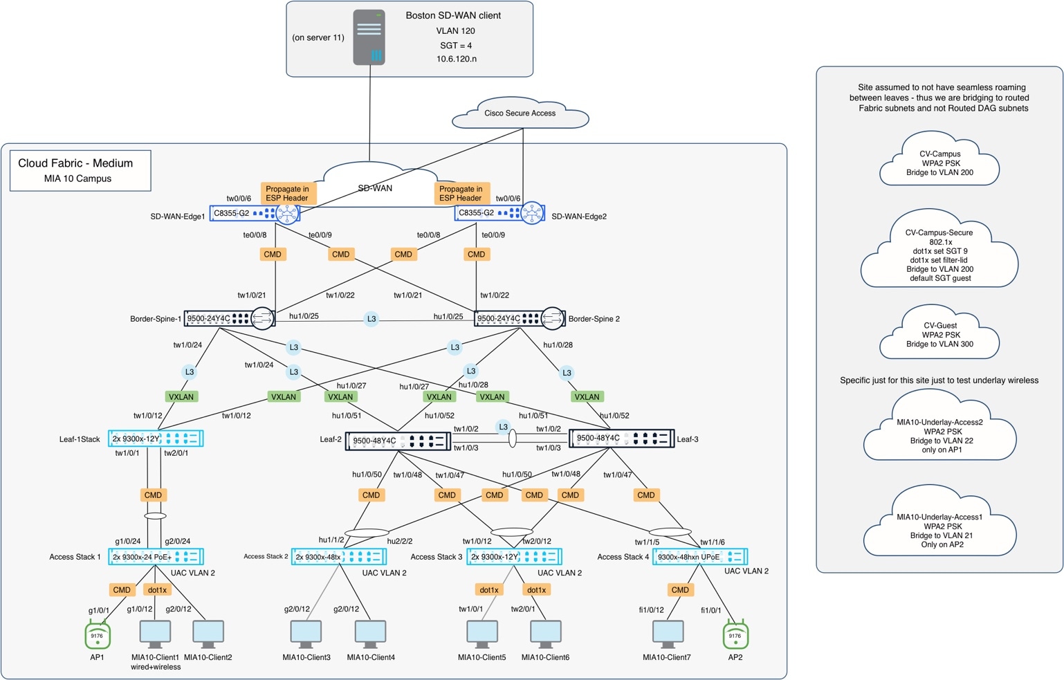 Related image, diagram or screenshot