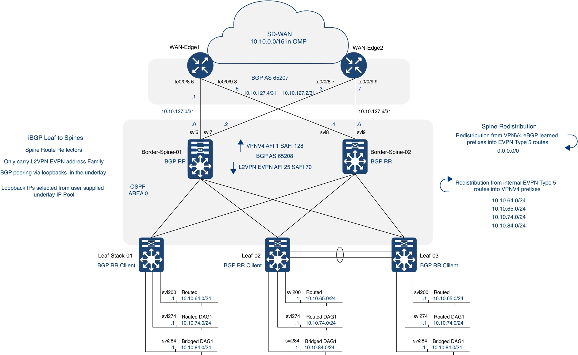 Related image, diagram or screenshot