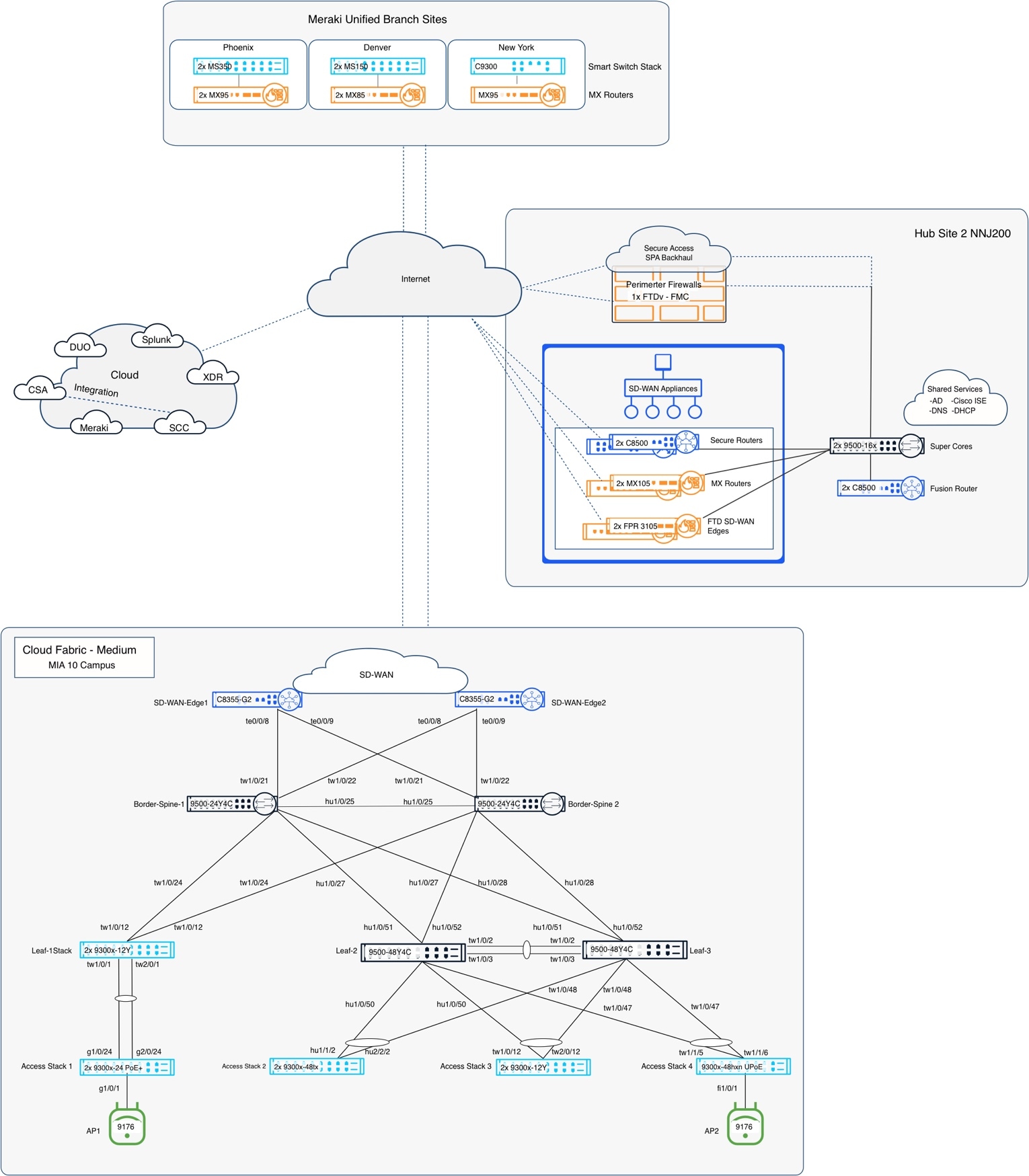Related image, diagram or screenshot