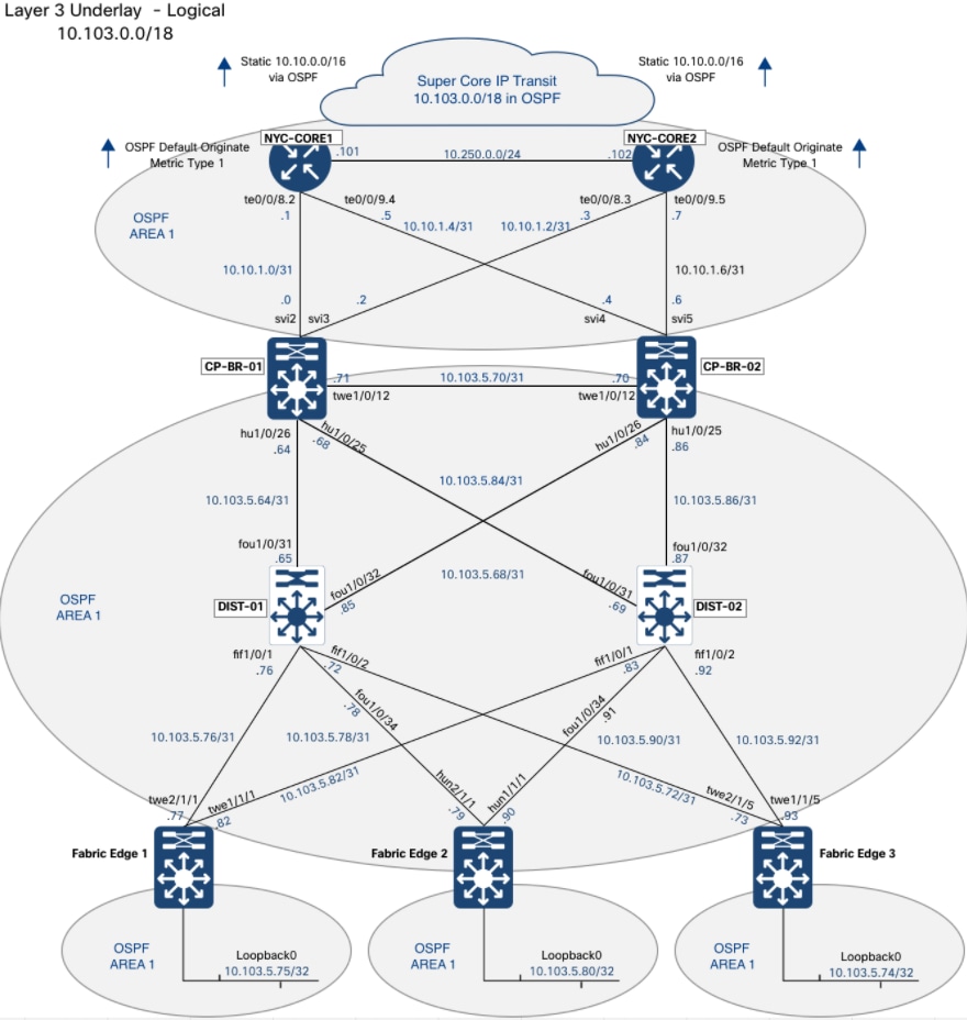 Related image, diagram or screenshot