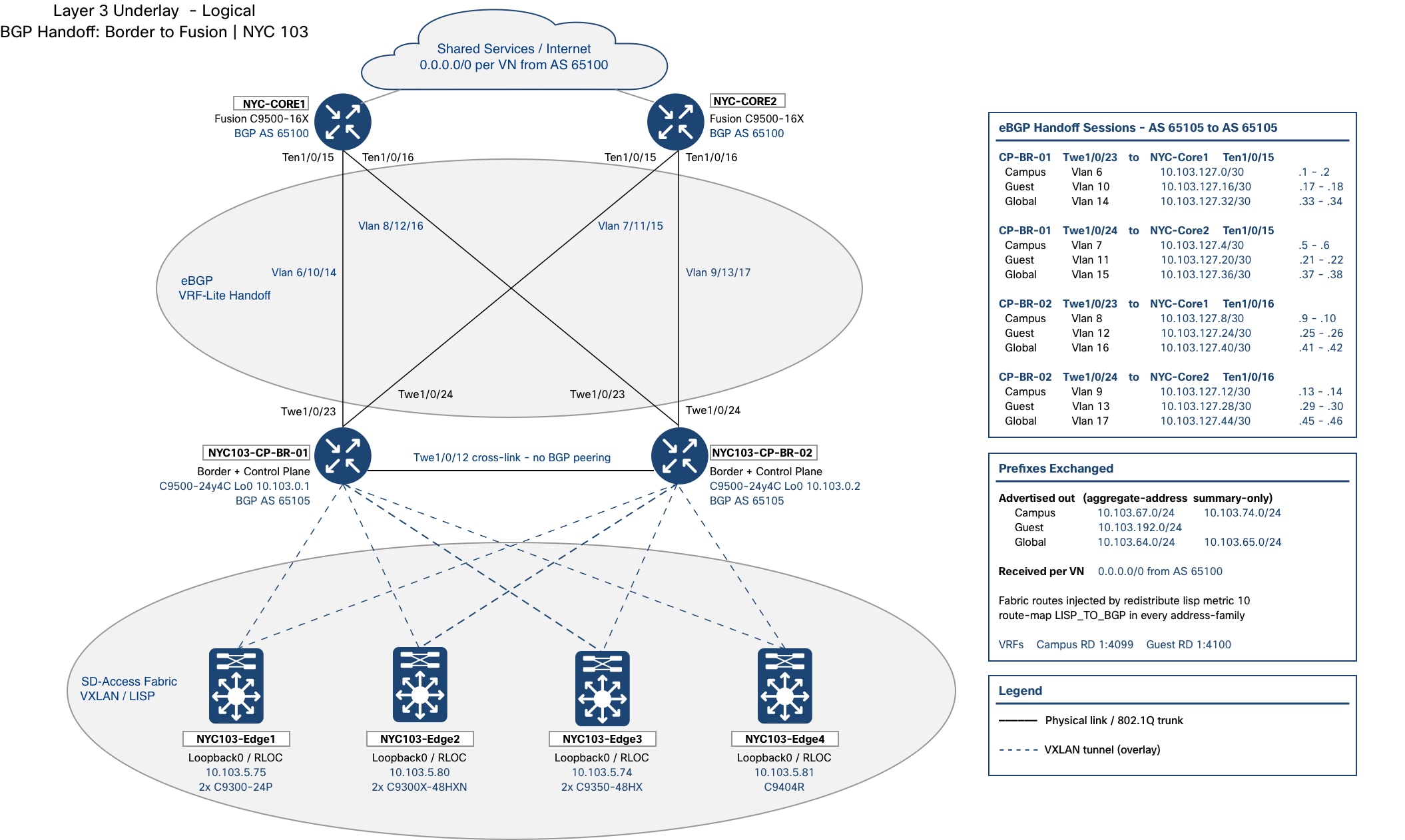 Related image, diagram or screenshot