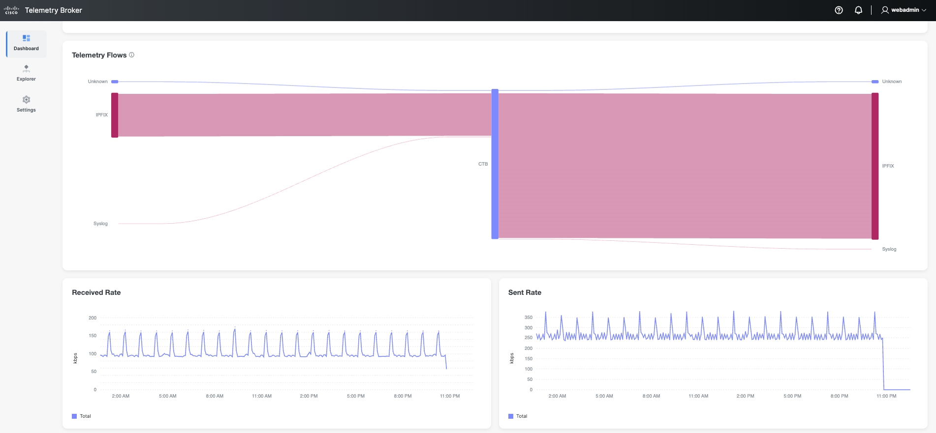 Related image, diagram or screenshot