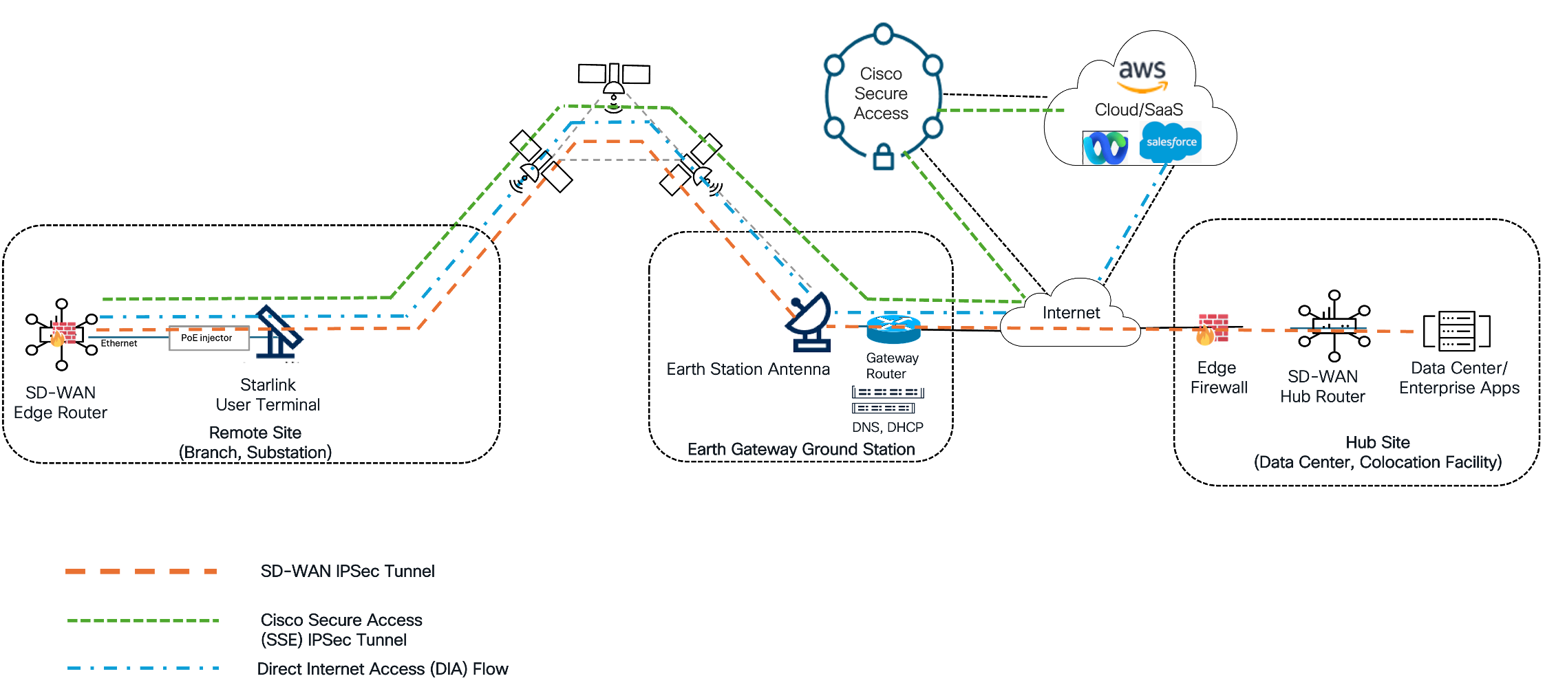Related image, diagram or screenshot