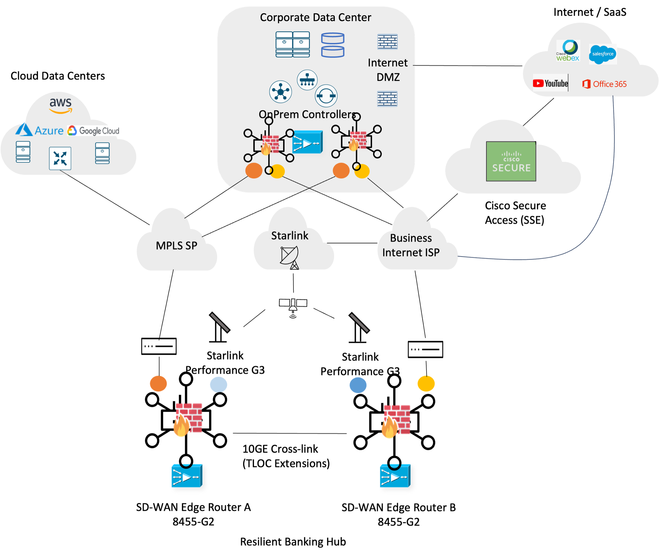 Related image, diagram or screenshot