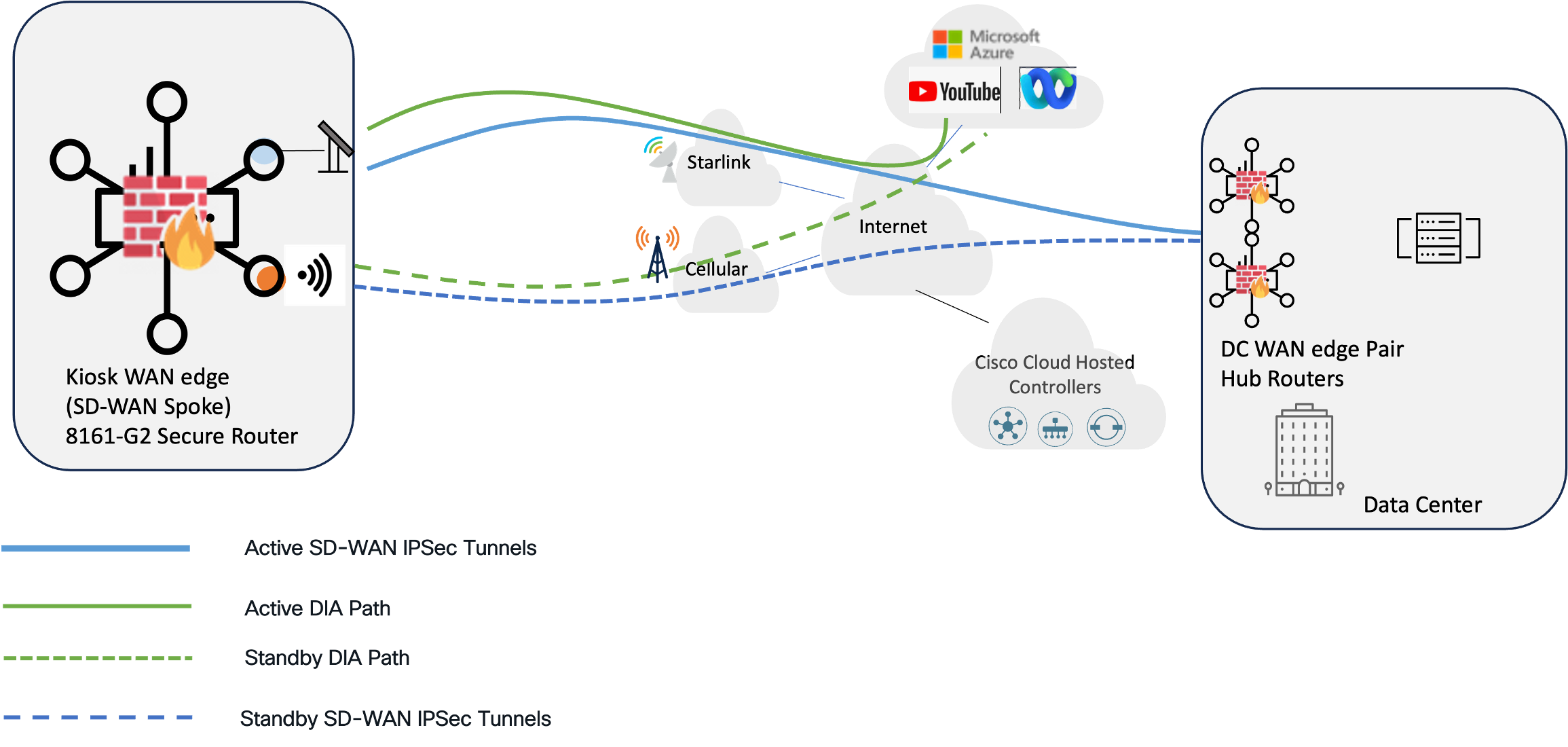 Related image, diagram or screenshot