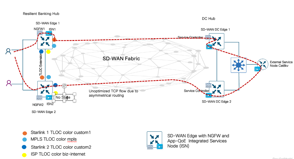 Related image, diagram or screenshot