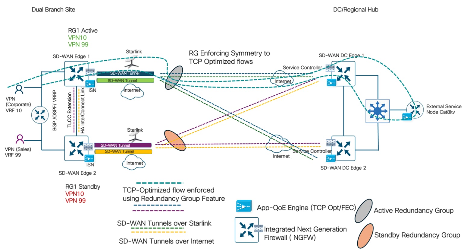 Related image, diagram or screenshot