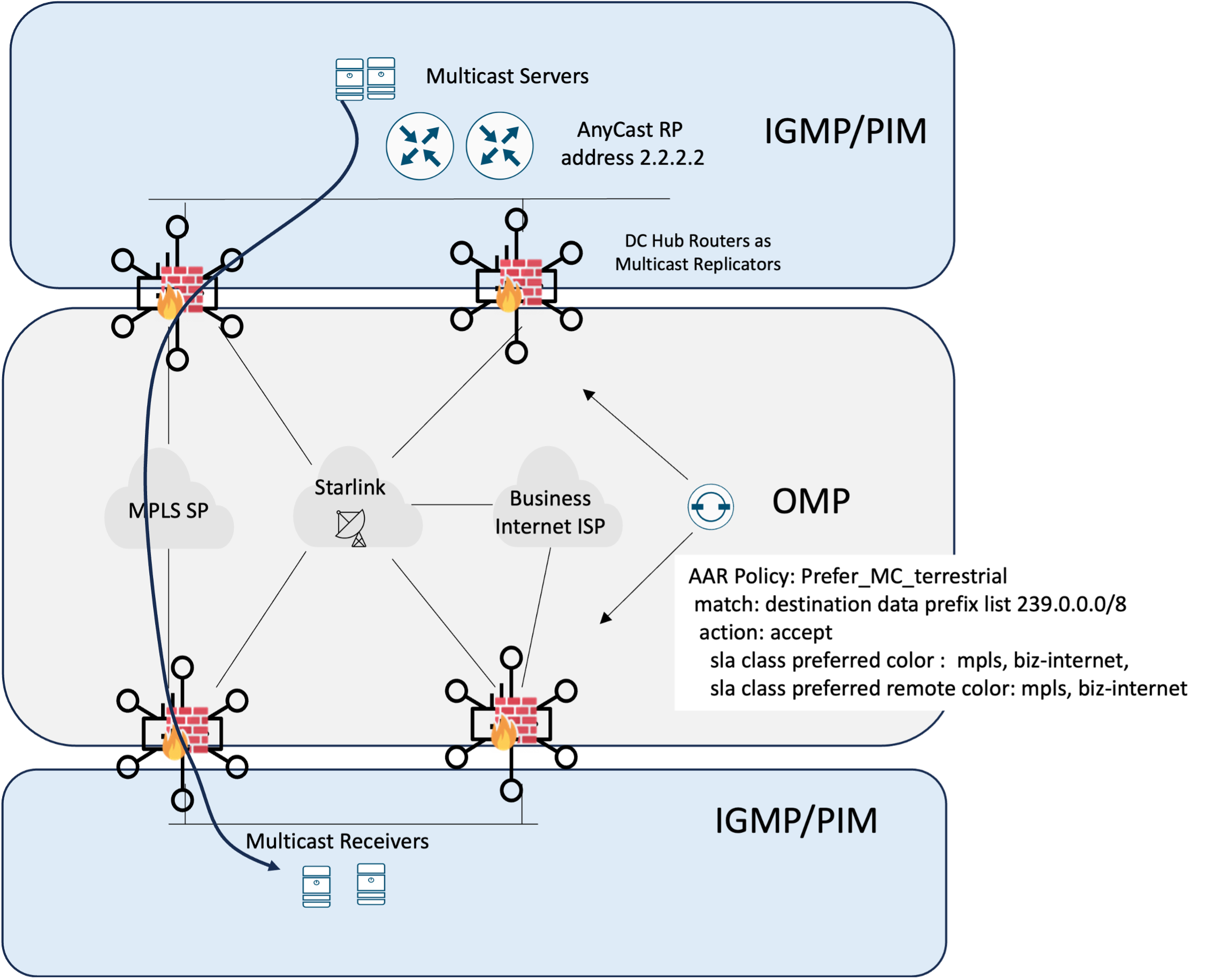 Related image, diagram or screenshot