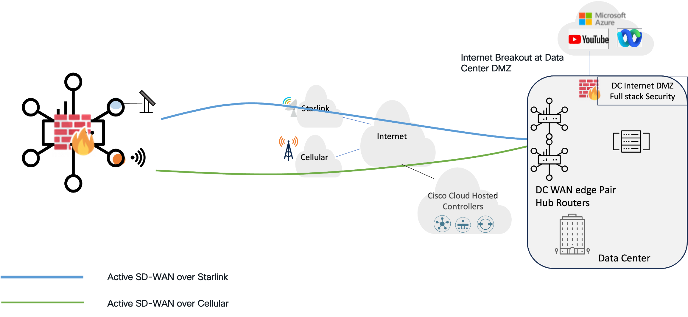 Related image, diagram or screenshot