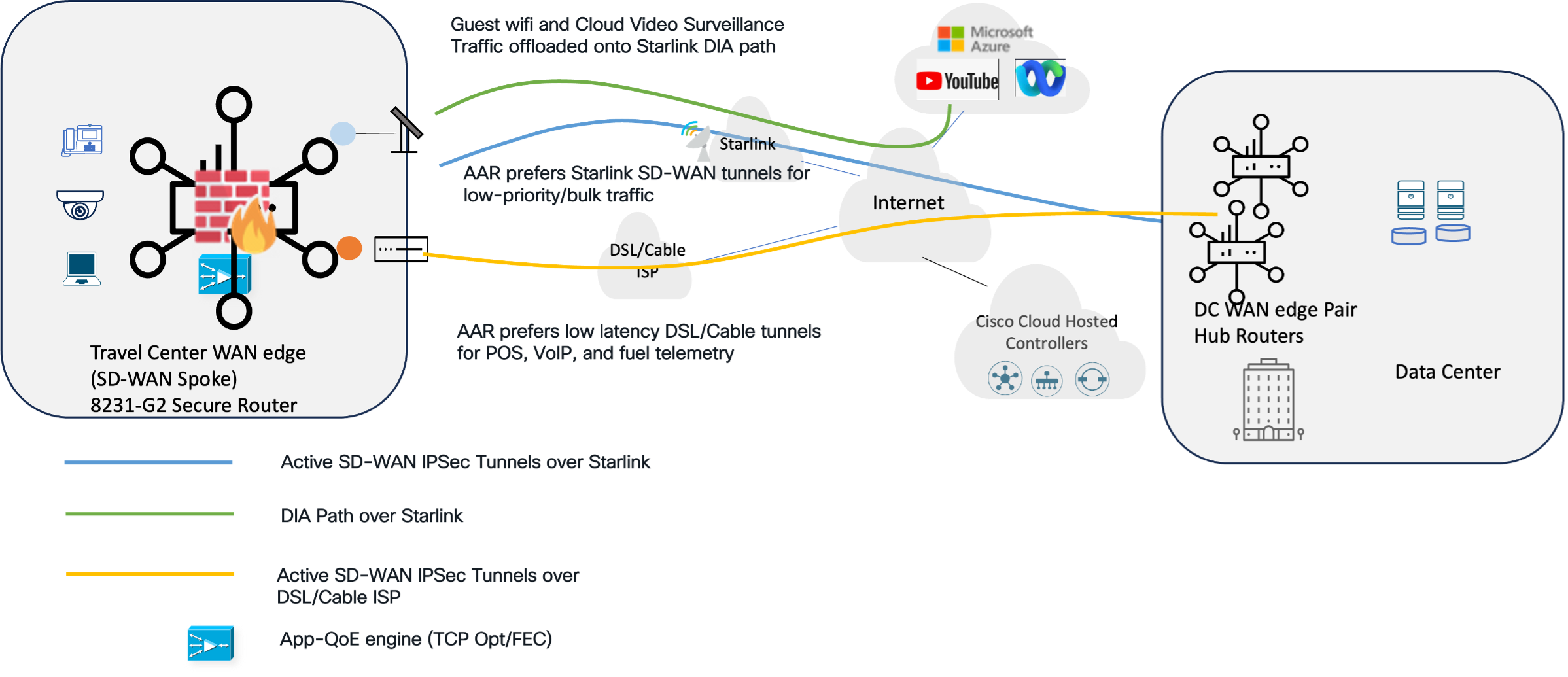 Related image, diagram or screenshot