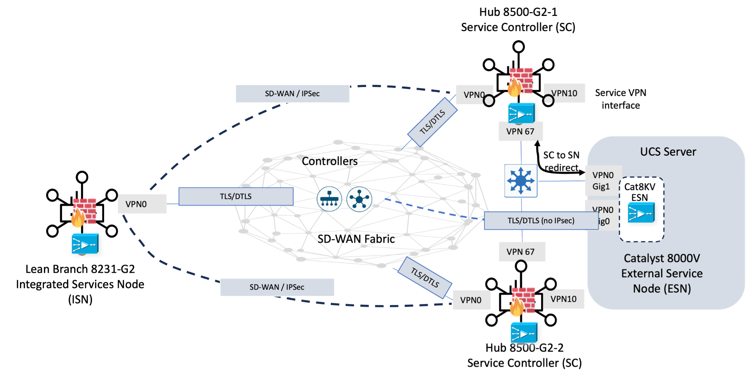 Related image, diagram or screenshot