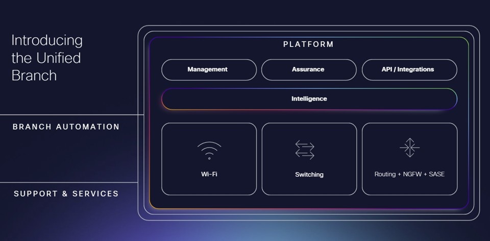 A screen shot of a computerAI-generated content may be incorrect.