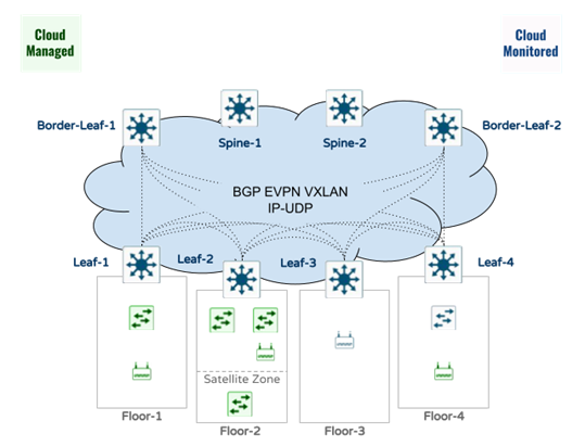 A diagram of a cloud networkDescription automatically generated