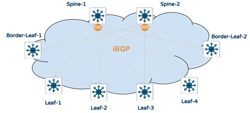 A diagram of a cloud networkDescription automatically generated