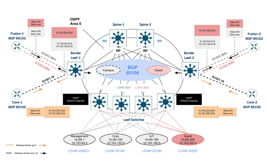 A diagram of a computerDescription automatically generated