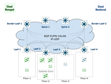 A diagram of a cloud networkDescription automatically generated
