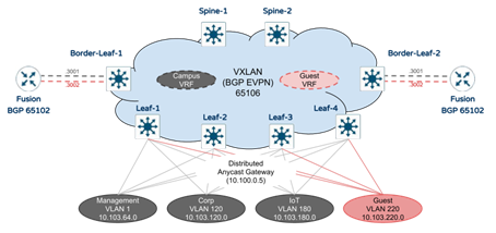 A diagram of a cloud networkDescription automatically generated