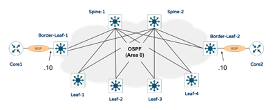A diagram of a cloud networkDescription automatically generated