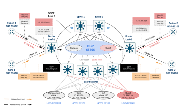 A diagram of a computerDescription automatically generated