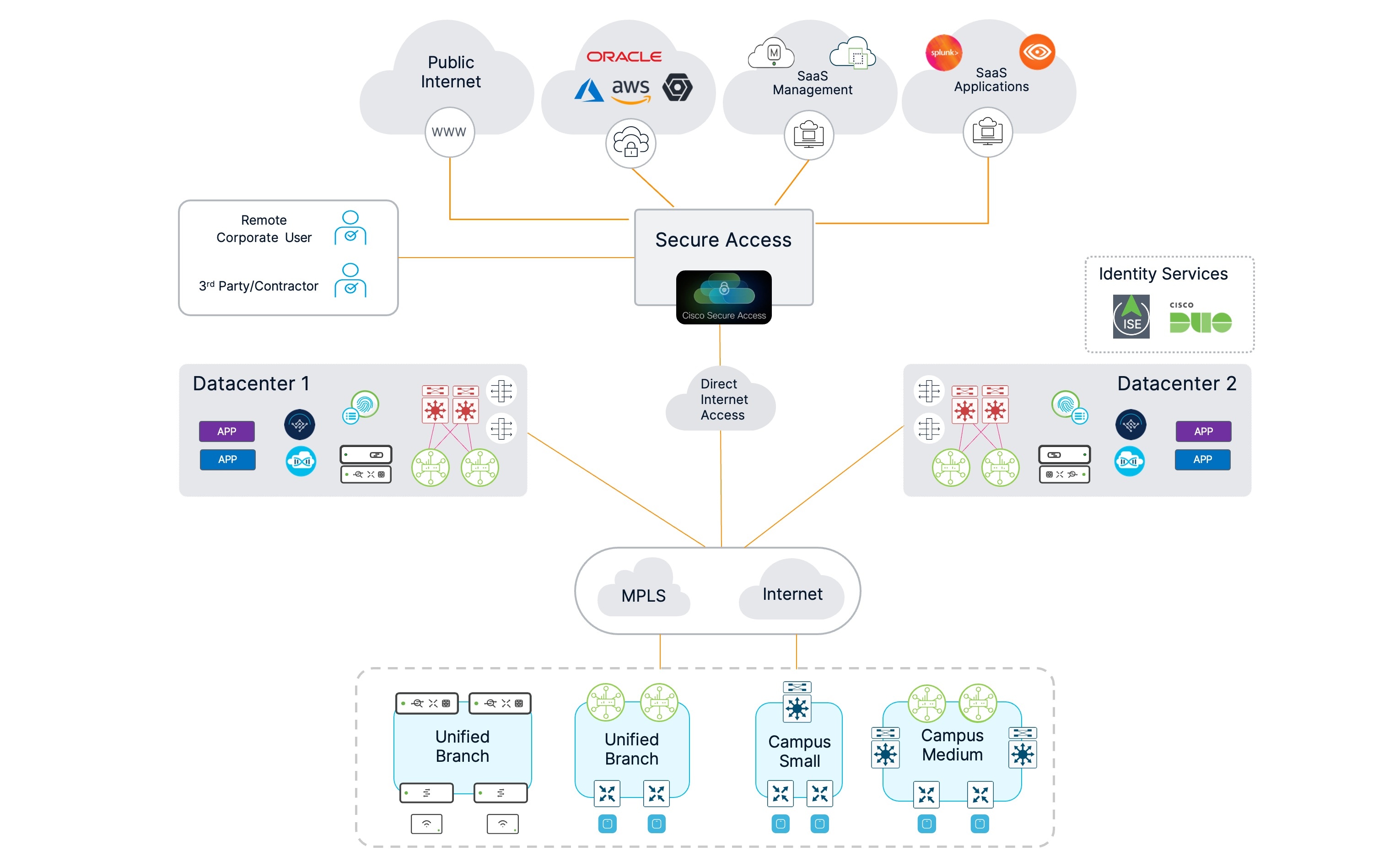 Related image, diagram or screenshot