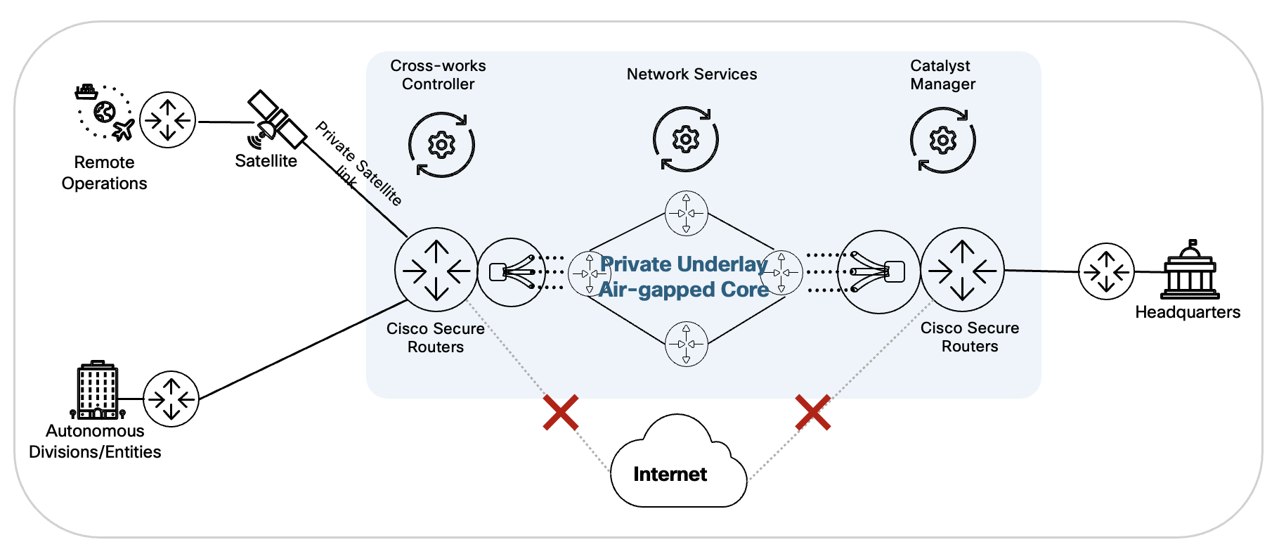 Related image, diagram or screenshot