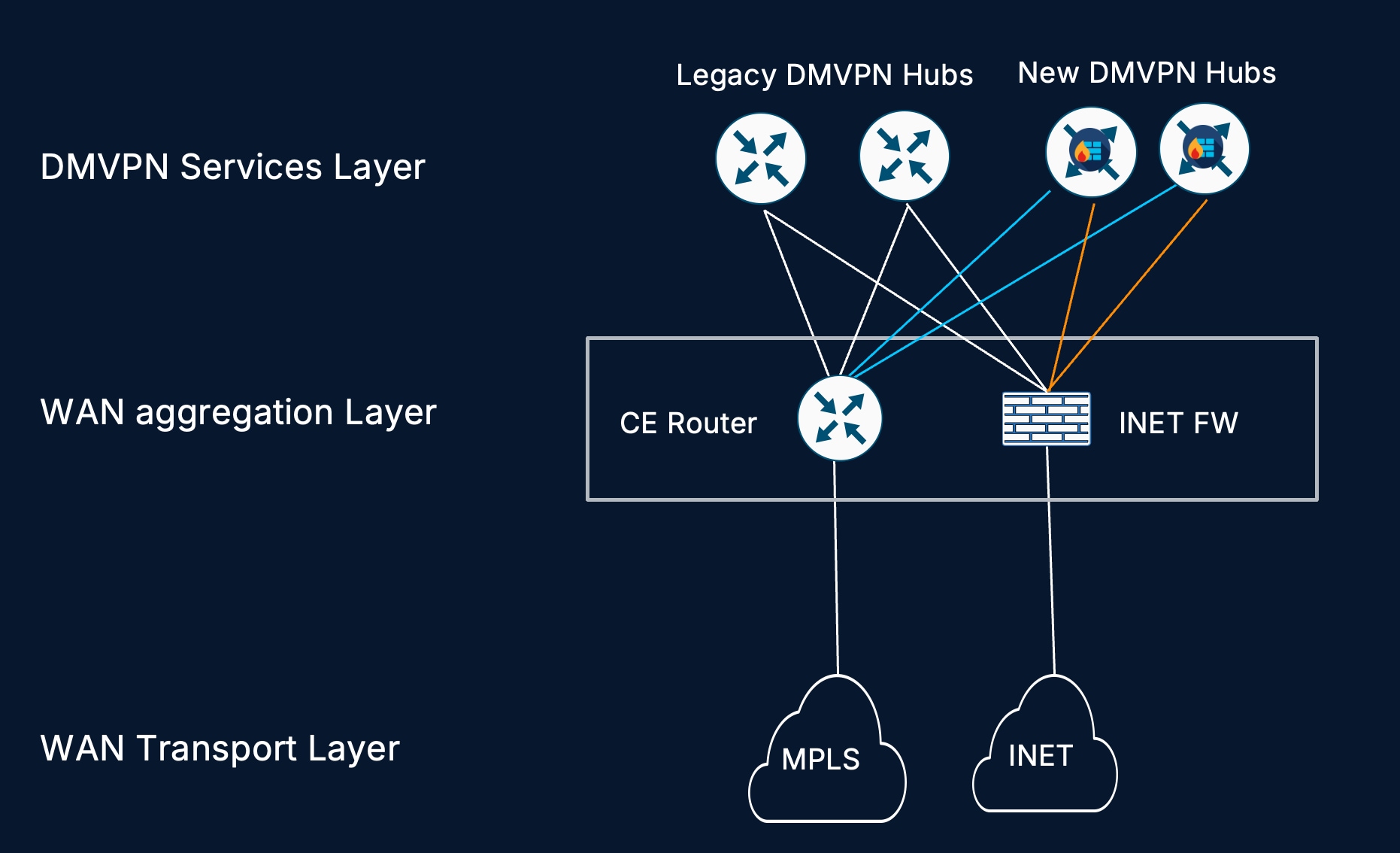 Related image, diagram or screenshot