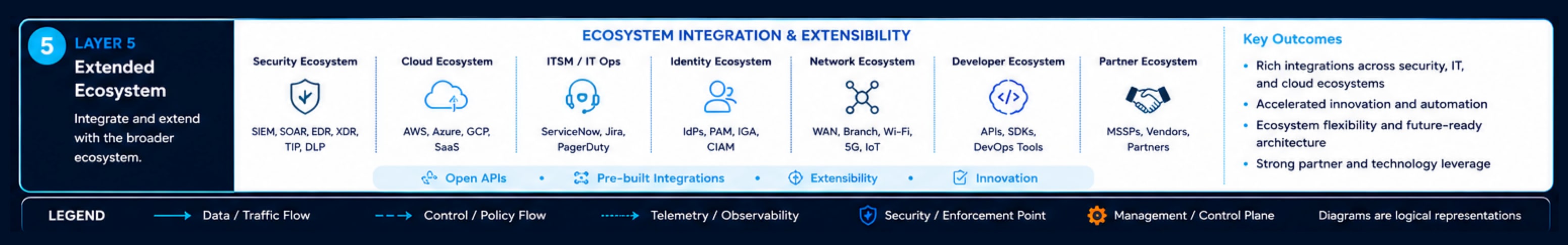 Related image, diagram or screenshot