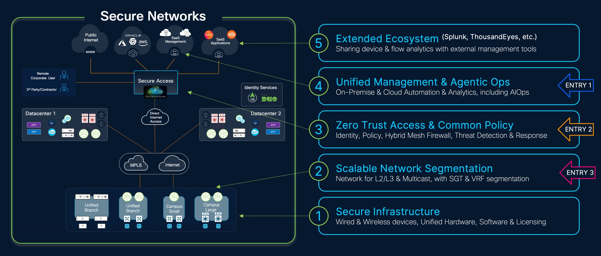 Related image, diagram or screenshot
