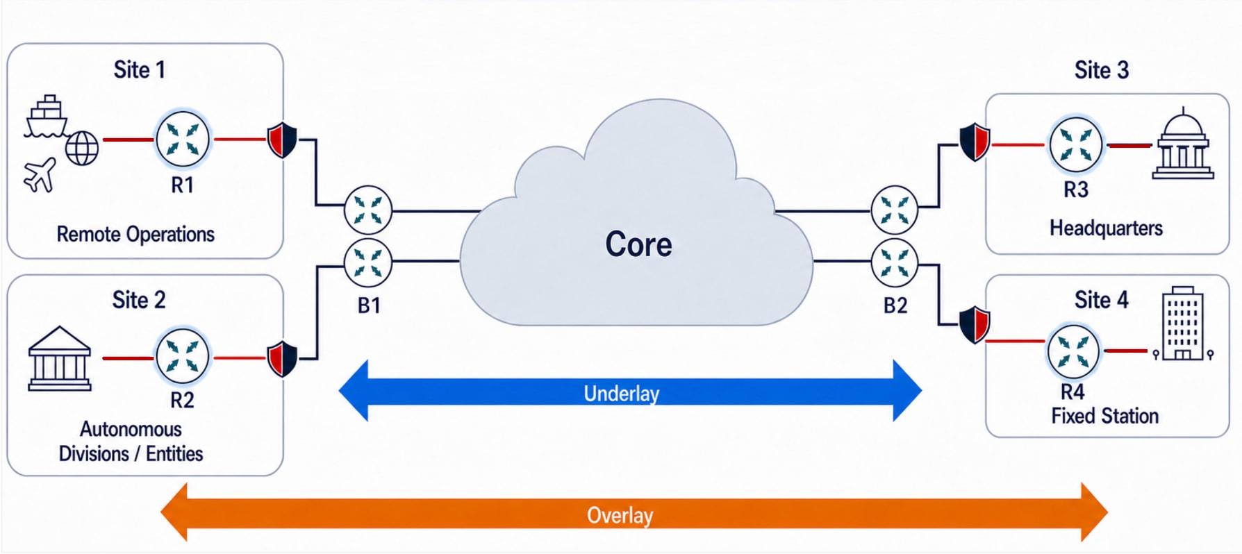 Related image, diagram or screenshot