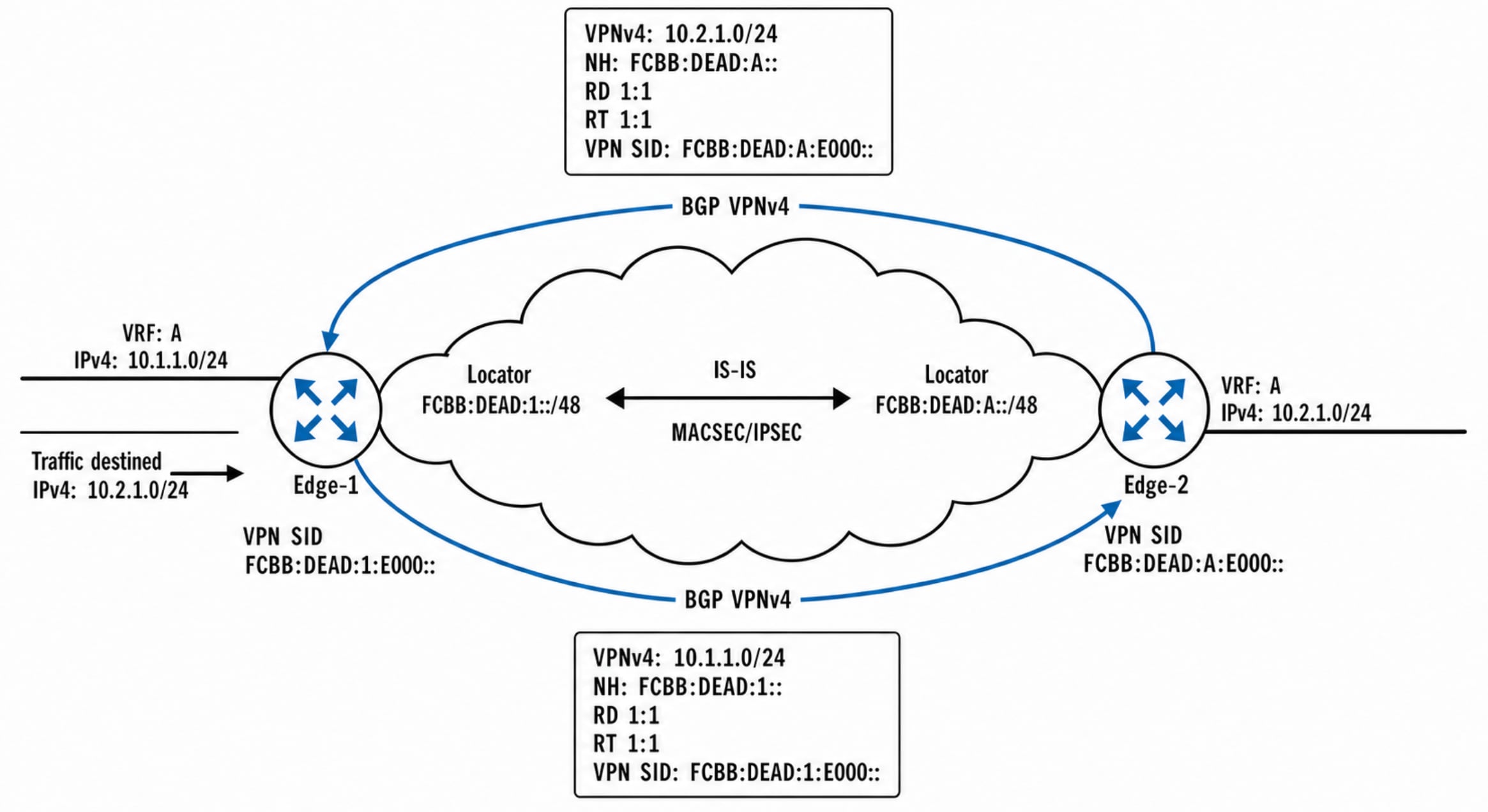 Related image, diagram or screenshot