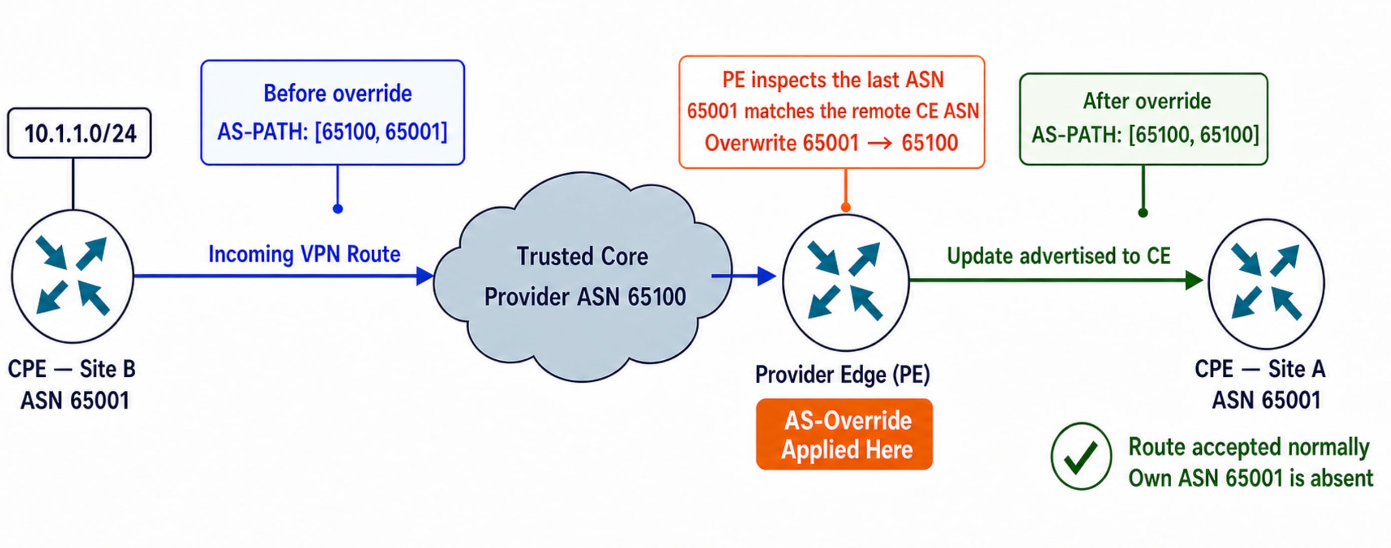 Related image, diagram or screenshot