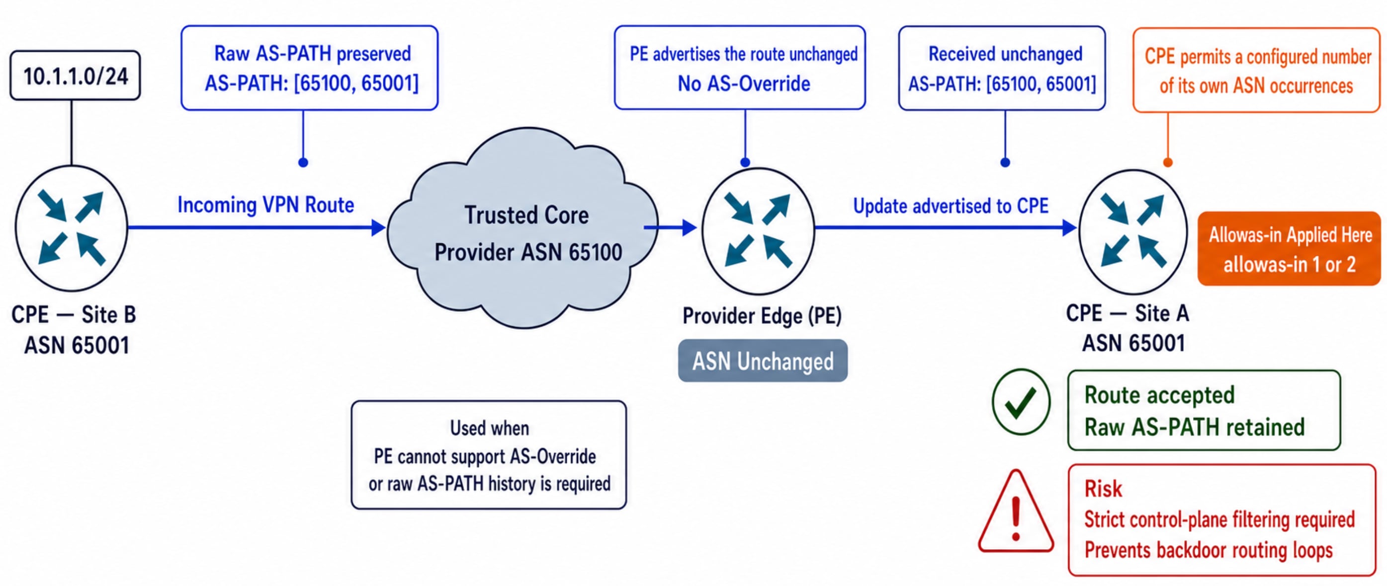 Related image, diagram or screenshot