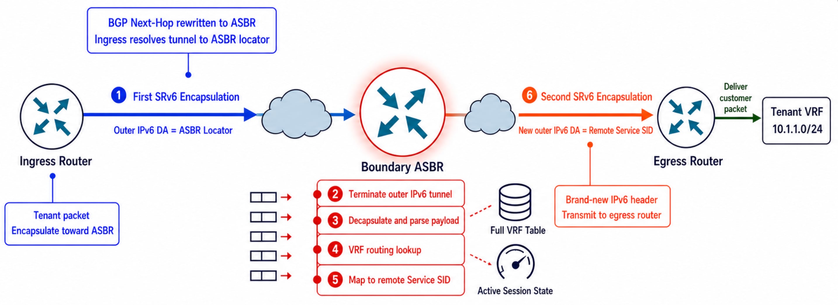 Related image, diagram or screenshot
