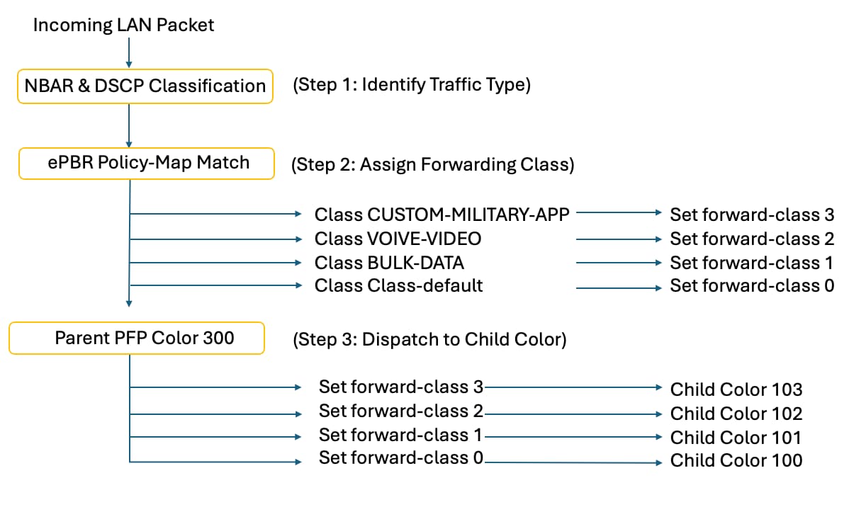 Related image, diagram or screenshot