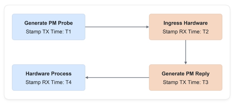 Related image, diagram or screenshot