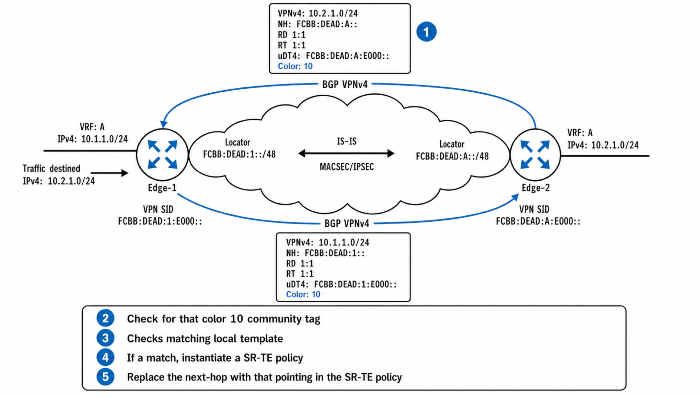 Related image, diagram or screenshot