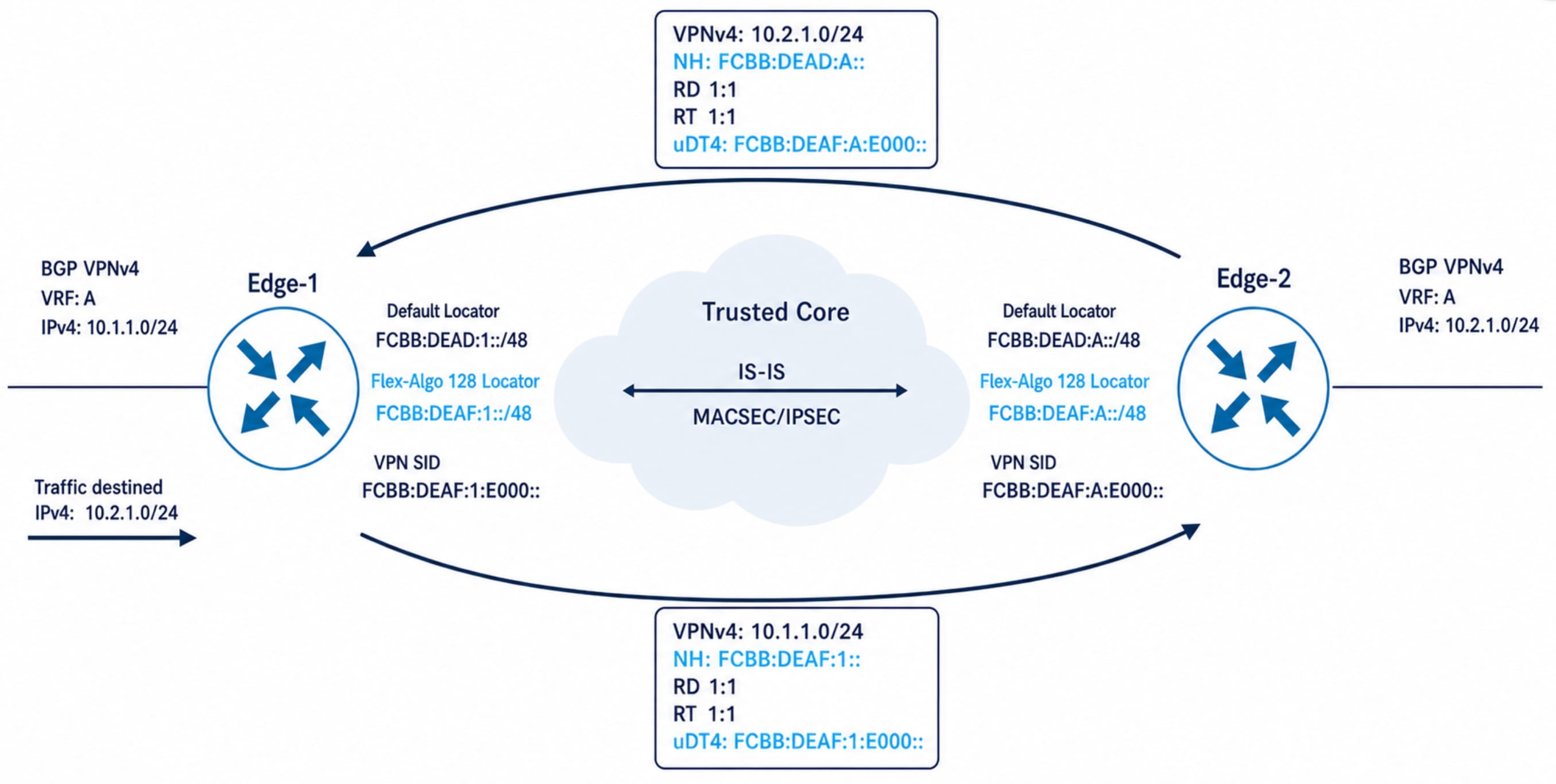 Related image, diagram or screenshot