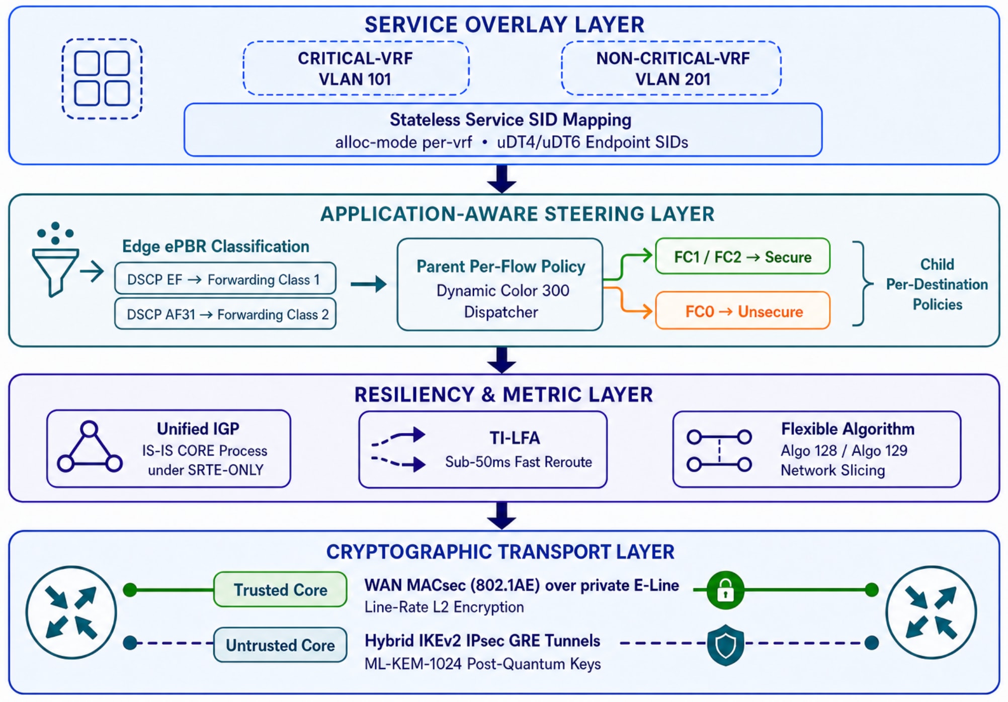 Related image, diagram or screenshot