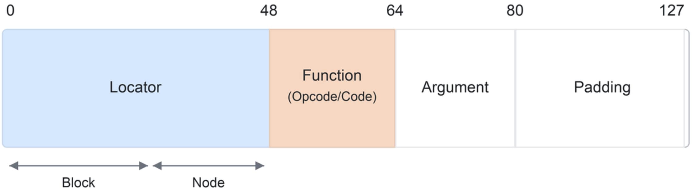Related image, diagram or screenshot