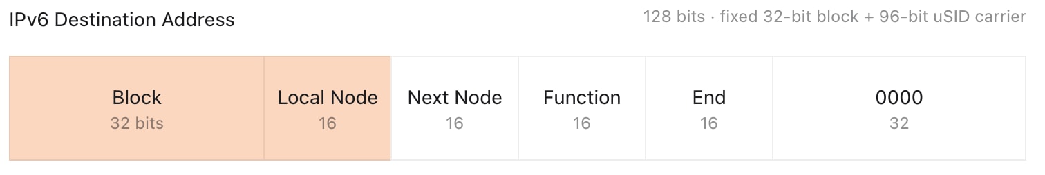 Related image, diagram or screenshot